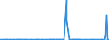 CN 2828 /Exports /Unit = Prices (Euro/ton) /Partner: Sierra Leone /Reporter: Eur27_2020 /2828:Hypochlorites; Commercial Calcium Hypochlorite; Chlorites; Hypobromites