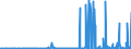CN 2828 /Exports /Unit = Prices (Euro/ton) /Partner: Ivory Coast /Reporter: Eur27_2020 /2828:Hypochlorites; Commercial Calcium Hypochlorite; Chlorites; Hypobromites