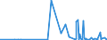 CN 2828 /Exports /Unit = Prices (Euro/ton) /Partner: Centr.africa /Reporter: Eur27_2020 /2828:Hypochlorites; Commercial Calcium Hypochlorite; Chlorites; Hypobromites