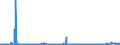 CN 28291100 /Exports /Unit = Prices (Euro/ton) /Partner: Netherlands /Reporter: Eur27_2020 /28291100:Chlorate of Sodium