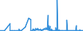 CN 28291100 /Exports /Unit = Prices (Euro/ton) /Partner: Italy /Reporter: Eur27_2020 /28291100:Chlorate of Sodium