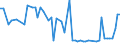 CN 28291100 /Exports /Unit = Prices (Euro/ton) /Partner: United Kingdom(Northern Ireland) /Reporter: Eur27_2020 /28291100:Chlorate of Sodium