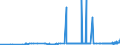 CN 28291100 /Exports /Unit = Prices (Euro/ton) /Partner: Finland /Reporter: Eur27_2020 /28291100:Chlorate of Sodium