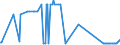 CN 28291100 /Exports /Unit = Prices (Euro/ton) /Partner: Latvia /Reporter: Eur27_2020 /28291100:Chlorate of Sodium