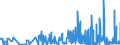 CN 28291900 /Exports /Unit = Prices (Euro/ton) /Partner: France /Reporter: Eur27_2020 /28291900:Chlorates (Excl. Sodium)