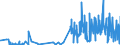 CN 28291900 /Exports /Unit = Prices (Euro/ton) /Partner: Netherlands /Reporter: Eur27_2020 /28291900:Chlorates (Excl. Sodium)