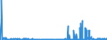 CN 28291900 /Exports /Unit = Prices (Euro/ton) /Partner: Italy /Reporter: Eur27_2020 /28291900:Chlorates (Excl. Sodium)