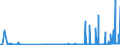 CN 28291900 /Exports /Unit = Prices (Euro/ton) /Partner: Greece /Reporter: Eur27_2020 /28291900:Chlorates (Excl. Sodium)