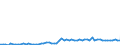 CN 28291900 /Exports /Unit = Prices (Euro/ton) /Partner: United Kingdom(Excluding Northern Ireland) /Reporter: Eur27_2020 /28291900:Chlorates (Excl. Sodium)