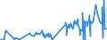 CN 28291900 /Exports /Unit = Prices (Euro/ton) /Partner: Norway /Reporter: Eur27_2020 /28291900:Chlorates (Excl. Sodium)