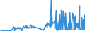 CN 28291900 /Exports /Unit = Prices (Euro/ton) /Partner: Sweden /Reporter: Eur27_2020 /28291900:Chlorates (Excl. Sodium)