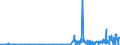 CN 28291900 /Exports /Unit = Prices (Euro/ton) /Partner: Switzerland /Reporter: Eur27_2020 /28291900:Chlorates (Excl. Sodium)
