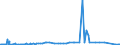 CN 28291900 /Exports /Unit = Prices (Euro/ton) /Partner: Estonia /Reporter: Eur27_2020 /28291900:Chlorates (Excl. Sodium)