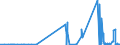 CN 28291900 /Exports /Unit = Prices (Euro/ton) /Partner: Latvia /Reporter: Eur27_2020 /28291900:Chlorates (Excl. Sodium)
