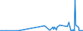 CN 28291900 /Exports /Unit = Prices (Euro/ton) /Partner: Lithuania /Reporter: Eur27_2020 /28291900:Chlorates (Excl. Sodium)