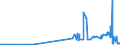 CN 28291900 /Exports /Unit = Prices (Euro/ton) /Partner: Slovakia /Reporter: Eur27_2020 /28291900:Chlorates (Excl. Sodium)