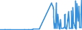 CN 28291900 /Exports /Unit = Prices (Euro/ton) /Partner: Romania /Reporter: Eur27_2020 /28291900:Chlorates (Excl. Sodium)