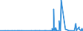 CN 28291900 /Exports /Unit = Prices (Euro/ton) /Partner: Bulgaria /Reporter: Eur27_2020 /28291900:Chlorates (Excl. Sodium)