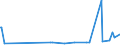 CN 28291900 /Exports /Unit = Prices (Euro/ton) /Partner: Albania /Reporter: Eur27_2020 /28291900:Chlorates (Excl. Sodium)