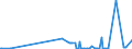 CN 28291900 /Exports /Unit = Prices (Euro/ton) /Partner: Ukraine /Reporter: Eur27_2020 /28291900:Chlorates (Excl. Sodium)