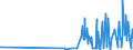 CN 28291900 /Exports /Unit = Prices (Euro/ton) /Partner: Slovenia /Reporter: Eur27_2020 /28291900:Chlorates (Excl. Sodium)