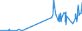 CN 28291900 /Exports /Unit = Prices (Euro/ton) /Partner: Croatia /Reporter: Eur27_2020 /28291900:Chlorates (Excl. Sodium)