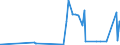 CN 28291900 /Exports /Unit = Prices (Euro/ton) /Partner: Bosnia-herz. /Reporter: Eur27_2020 /28291900:Chlorates (Excl. Sodium)