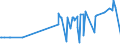 CN 28291900 /Exports /Unit = Prices (Euro/ton) /Partner: Serbia /Reporter: Eur27_2020 /28291900:Chlorates (Excl. Sodium)
