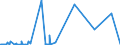 CN 28291900 /Exports /Unit = Prices (Euro/ton) /Partner: Egypt /Reporter: Eur27_2020 /28291900:Chlorates (Excl. Sodium)