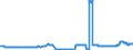 CN 28291900 /Exports /Unit = Prices (Euro/ton) /Partner: Mexico /Reporter: Eur27_2020 /28291900:Chlorates (Excl. Sodium)
