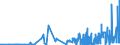 KN 28299010 /Exporte /Einheit = Preise (Euro/Tonne) /Partnerland: Bulgarien /Meldeland: Eur27_2020 /28299010:Perchlorate (Ausg. Anorganische Oder Organische Verbindungen von Quecksilber)