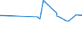 KN 28299010 /Exporte /Einheit = Preise (Euro/Tonne) /Partnerland: Usbekistan /Meldeland: Eur27_2020 /28299010:Perchlorate (Ausg. Anorganische Oder Organische Verbindungen von Quecksilber)