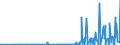 KN 28299010 /Exporte /Einheit = Preise (Euro/Tonne) /Partnerland: Marokko /Meldeland: Eur27_2020 /28299010:Perchlorate (Ausg. Anorganische Oder Organische Verbindungen von Quecksilber)