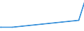 KN 28299010 /Exporte /Einheit = Preise (Euro/Tonne) /Partnerland: Sudan /Meldeland: Europäische Union /28299010:Perchlorate (Ausg. Anorganische Oder Organische Verbindungen von Quecksilber)