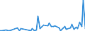 CN 28299040 /Exports /Unit = Prices (Euro/ton) /Partner: United Kingdom(Excluding Northern Ireland) /Reporter: Eur27_2020 /28299040:Bromates of Potassium or of Sodium