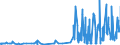 CN 28299040 /Exports /Unit = Prices (Euro/ton) /Partner: Sweden /Reporter: Eur27_2020 /28299040:Bromates of Potassium or of Sodium