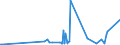 CN 28299040 /Exports /Unit = Prices (Euro/ton) /Partner: Estonia /Reporter: Eur27_2020 /28299040:Bromates of Potassium or of Sodium