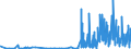 CN 28299040 /Exports /Unit = Prices (Euro/ton) /Partner: Poland /Reporter: Eur27_2020 /28299040:Bromates of Potassium or of Sodium