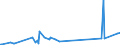 CN 28299040 /Exports /Unit = Prices (Euro/ton) /Partner: Ukraine /Reporter: Eur27_2020 /28299040:Bromates of Potassium or of Sodium
