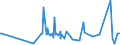 CN 28299040 /Exports /Unit = Prices (Euro/ton) /Partner: Serbia /Reporter: Eur27_2020 /28299040:Bromates of Potassium or of Sodium
