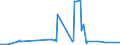 CN 28299040 /Exports /Unit = Prices (Euro/ton) /Partner: Algeria /Reporter: Eur27_2020 /28299040:Bromates of Potassium or of Sodium