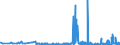 CN 28299080 /Exports /Unit = Prices (Euro/ton) /Partner: Lithuania /Reporter: Eur27_2020 /28299080:Bromates and Perbromates (Excl. Potassium Bromate and Sodium Bromate); Iodates and Periodates