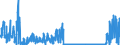 CN 2829 /Exports /Unit = Prices (Euro/ton) /Partner: France /Reporter: Eur27_2020 /2829:Chlorates and Perchlorates; Bromates and Perbromates; Iodates and Periodates