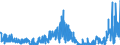 CN 2829 /Exports /Unit = Prices (Euro/ton) /Partner: Netherlands /Reporter: Eur27_2020 /2829:Chlorates and Perchlorates; Bromates and Perbromates; Iodates and Periodates