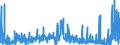 CN 2829 /Exports /Unit = Prices (Euro/ton) /Partner: Italy /Reporter: Eur27_2020 /2829:Chlorates and Perchlorates; Bromates and Perbromates; Iodates and Periodates