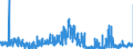 CN 2829 /Exports /Unit = Prices (Euro/ton) /Partner: United Kingdom /Reporter: Eur27_2020 /2829:Chlorates and Perchlorates; Bromates and Perbromates; Iodates and Periodates