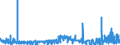 CN 2829 /Exports /Unit = Prices (Euro/ton) /Partner: Denmark /Reporter: Eur27_2020 /2829:Chlorates and Perchlorates; Bromates and Perbromates; Iodates and Periodates