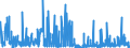 CN 2829 /Exports /Unit = Prices (Euro/ton) /Partner: Greece /Reporter: Eur27_2020 /2829:Chlorates and Perchlorates; Bromates and Perbromates; Iodates and Periodates
