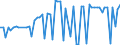 CN 2829 /Exports /Unit = Prices (Euro/ton) /Partner: United Kingdom(Northern Ireland) /Reporter: Eur27_2020 /2829:Chlorates and Perchlorates; Bromates and Perbromates; Iodates and Periodates