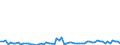 CN 2829 /Exports /Unit = Prices (Euro/ton) /Partner: United Kingdom(Excluding Northern Ireland) /Reporter: Eur27_2020 /2829:Chlorates and Perchlorates; Bromates and Perbromates; Iodates and Periodates